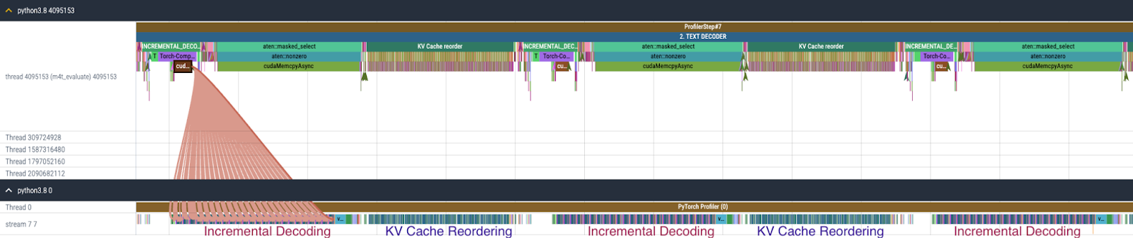 CPU and GPU trace for Text Decoder after enabling torch.compile + CUDA Graph