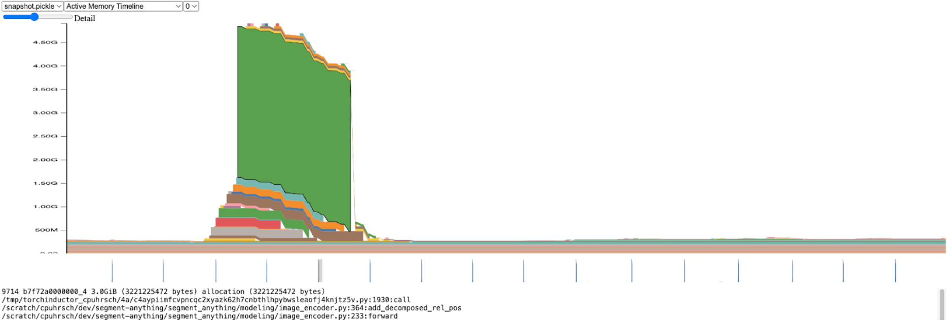 spikes in memory allocation